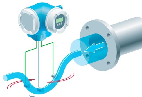 vortex flow meters